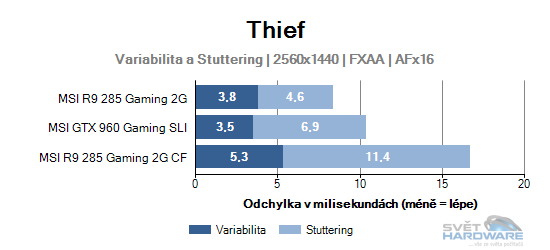 Thief graf 2K