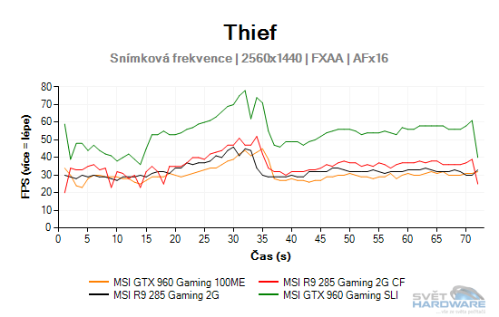 Thief graf 2K