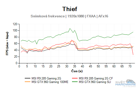 Thief graf