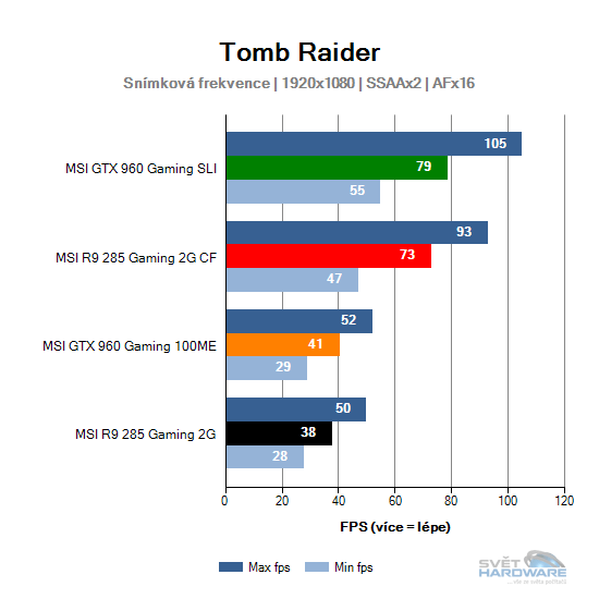 Tomb Raider graf