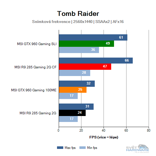 Tomb Raider graf 2K