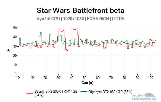 Star Wars Battlefront cpu