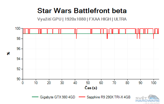 Star Wars Battlefront gpu