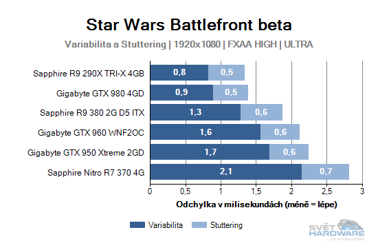 Star Wars Battlefront graf