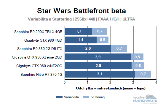 Star Wars Battlefront graf 2K