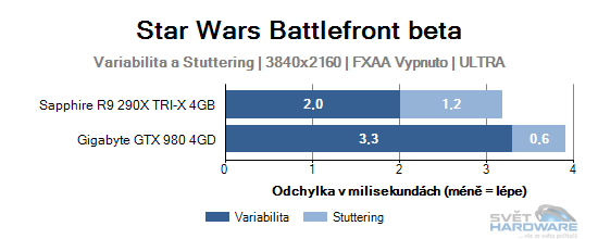 Star Wars Battlefront graf 4K