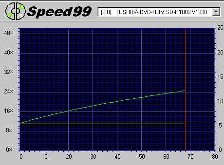 SDR1002c