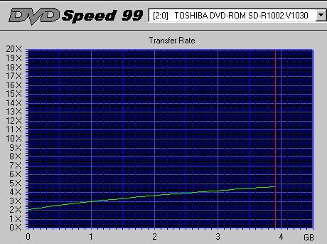 SDR1002d