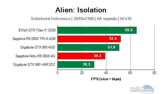 Alien: Isolation graf