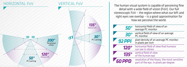 FoV 2