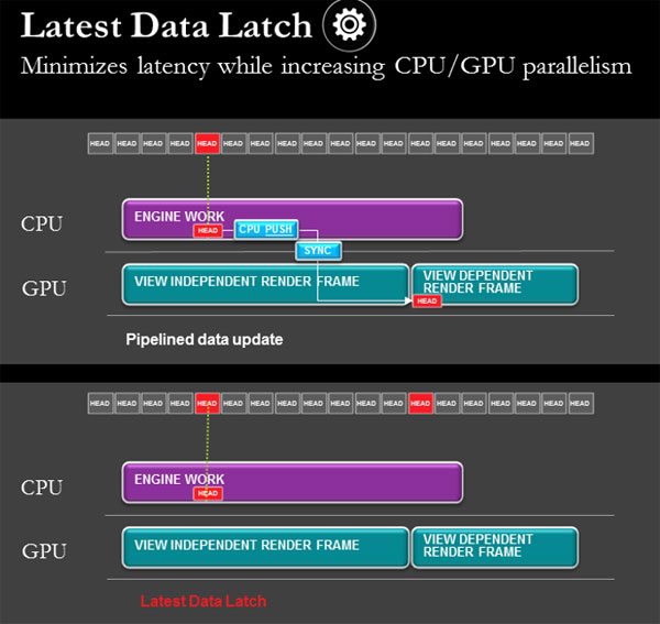 Latest Data Latch