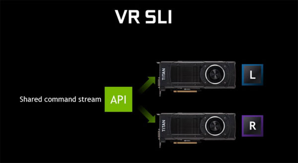 Nvidia VR-SLI