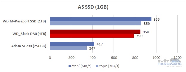 WD_Black D30 1TB AS SSD 1GB srovnání