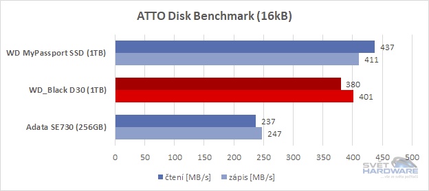 WD_Black D30 1TB ATTO Disk Bench srovnání 2