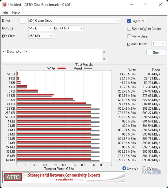 WD_Black D30 1TB ATTO Disk Benchmark