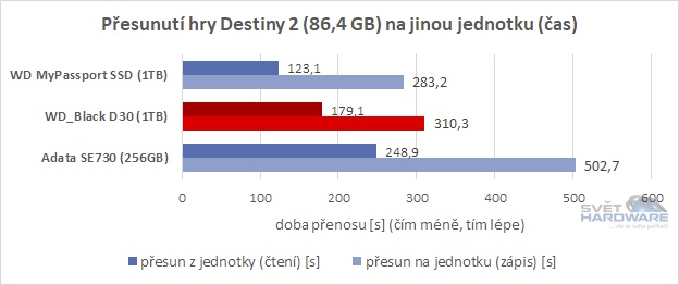 WD_Black D30 1TB přesun hry z/na SSD