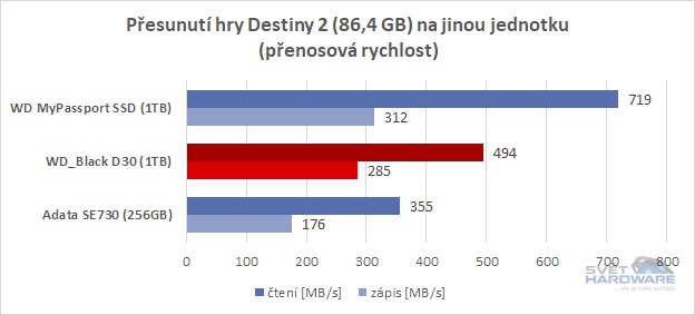 WD_Black D30 1TB přesun hry z/na SSD