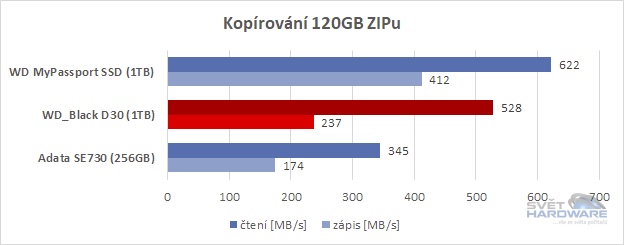 WD_Black D30 1TB srovnání 1