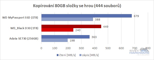 WD_Black D30 1TB srovnání 2