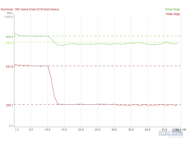 WD MyPassport SSD SSDSlowMark 1