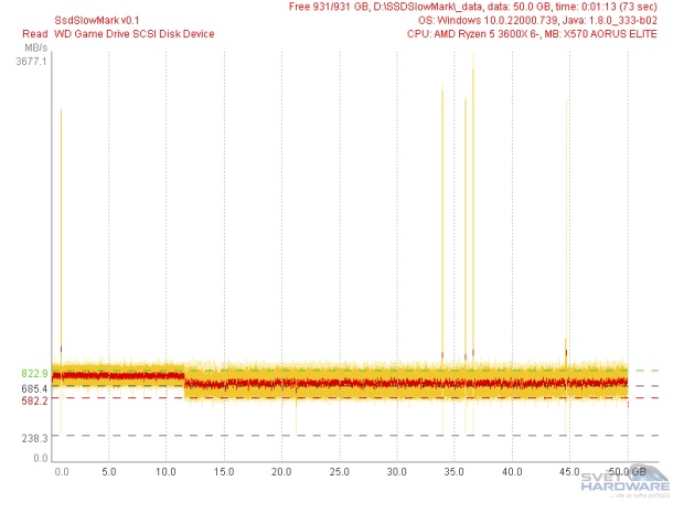 WD MyPassport SSD SSDSlowMark 2