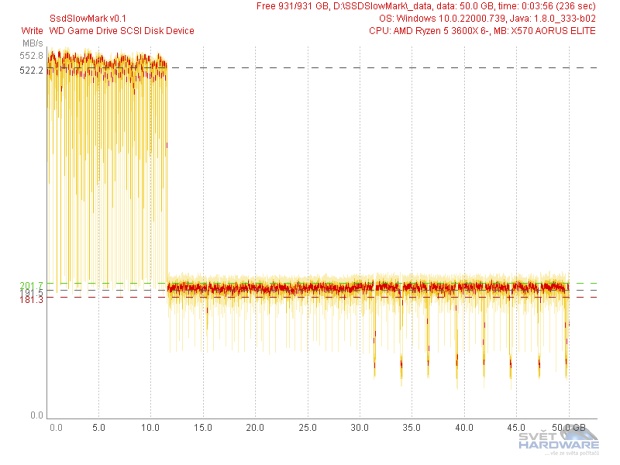 WD MyPassport SSD SSDSlowMark 3