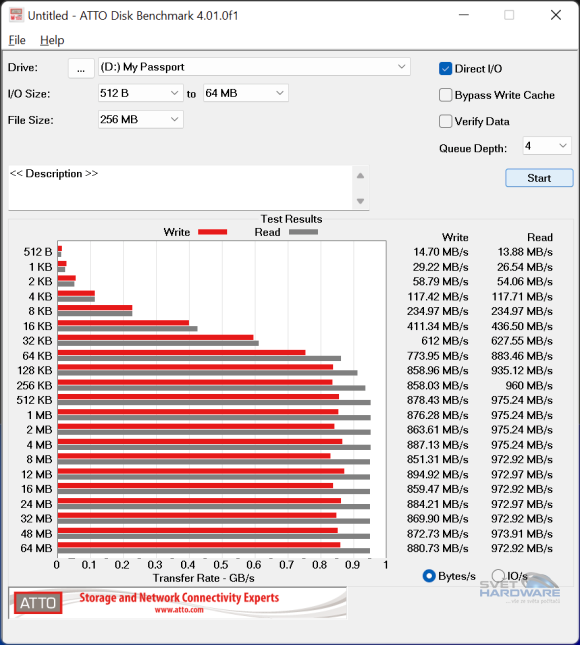 WD My Passport SSD 1TB ATTO Disk