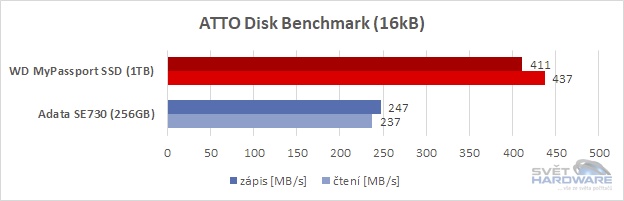 ATTO Disk srovnání 16kB