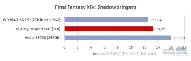 WD MyPassport SSD: Final Fantasy XIV Shadowbringers