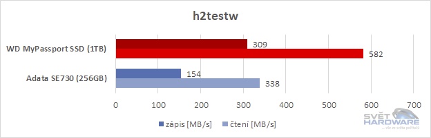 h2testw srovnání