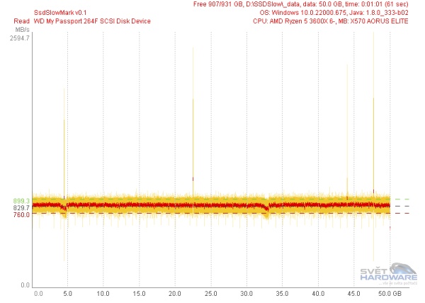 WD My Passport SSD 1TB SSDSlowMark čtení