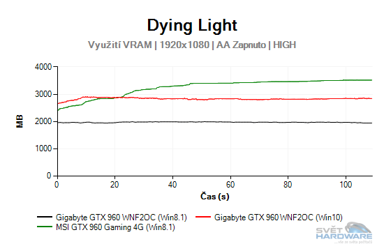 Využití VRAM