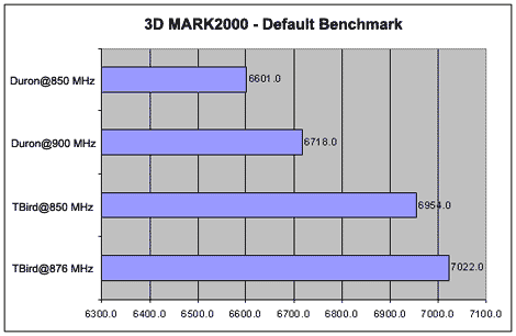 3DMark2k