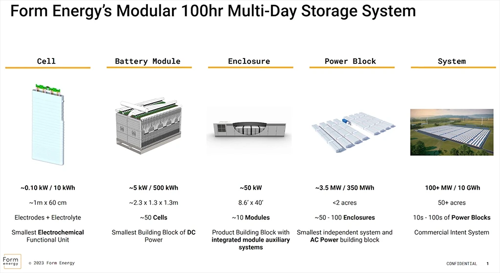 Form Energy baterie