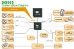 Southbridge čip SiS965/SiS965L