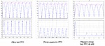 Power Factor Correction