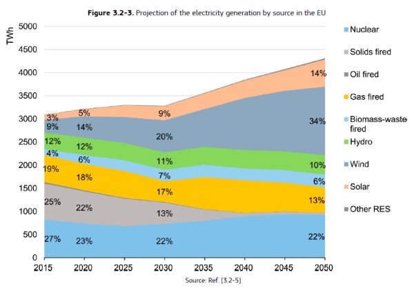 Emise různých typů elektráren