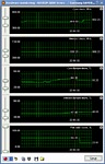 Monitoring frekvencí a teplot