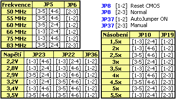 Nastavení jumperů pro Tomato 5DTX-TC Revize 2.0x