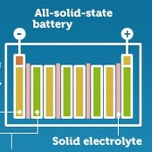 Toyota vyvíjí menší a podstatně lepší baterie pro elektrovozy