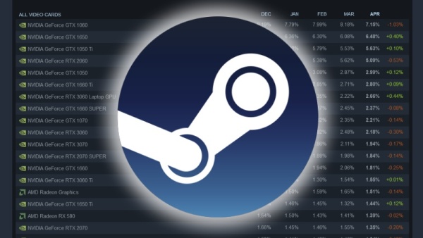 Steam Survey