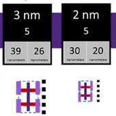 TSMC ohlašuje vývoj 2nm procesu pro další desetiletí