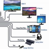 USB-IF oznamuje USB Audio, náhradu za jacky