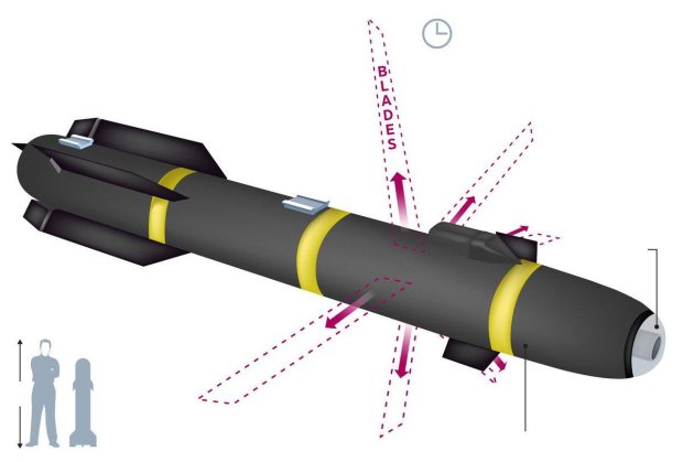 Střela R9X