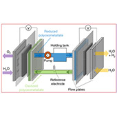 V Glasgow vyvinuli flow-baterie pro EV uvolňující elektřinu nebo vodík