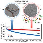 Vědci vytvořili Li-Metal akumulátor s 560 Wh/kg a vysokou životností