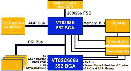 blockt133A