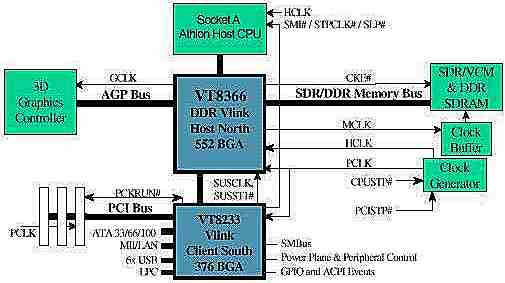 KT266schm