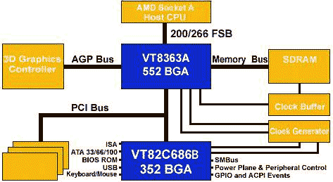 blok133A