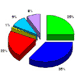 Výsledky výrobců základních desek za Q3/2003